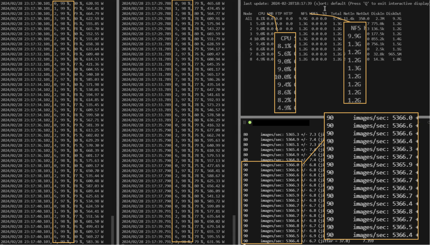 This image shows the performance of an 8-node PowerScale cluster.