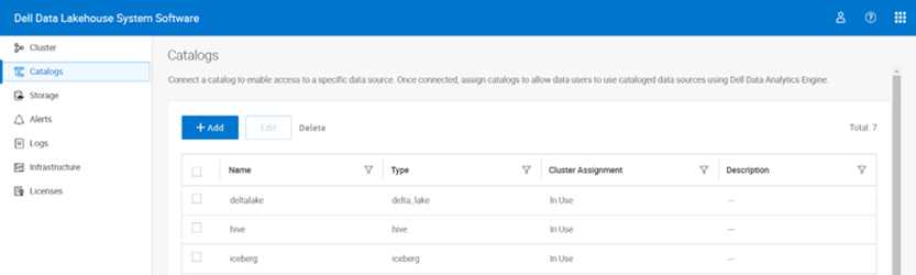 A screenshot of the Dell Data Lakehouse System Software UI showing the Alation platform VM configured with data sources in a Red Hat OpenShift container.