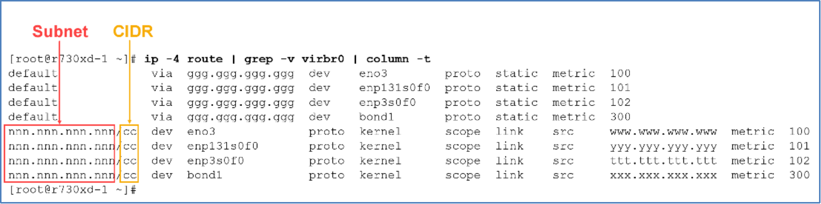 This diagram shows the output of LInux "ip -4 route" on the network cabled in Figure 43. The output shows that all interfaces have use the same subnet and CIDR.