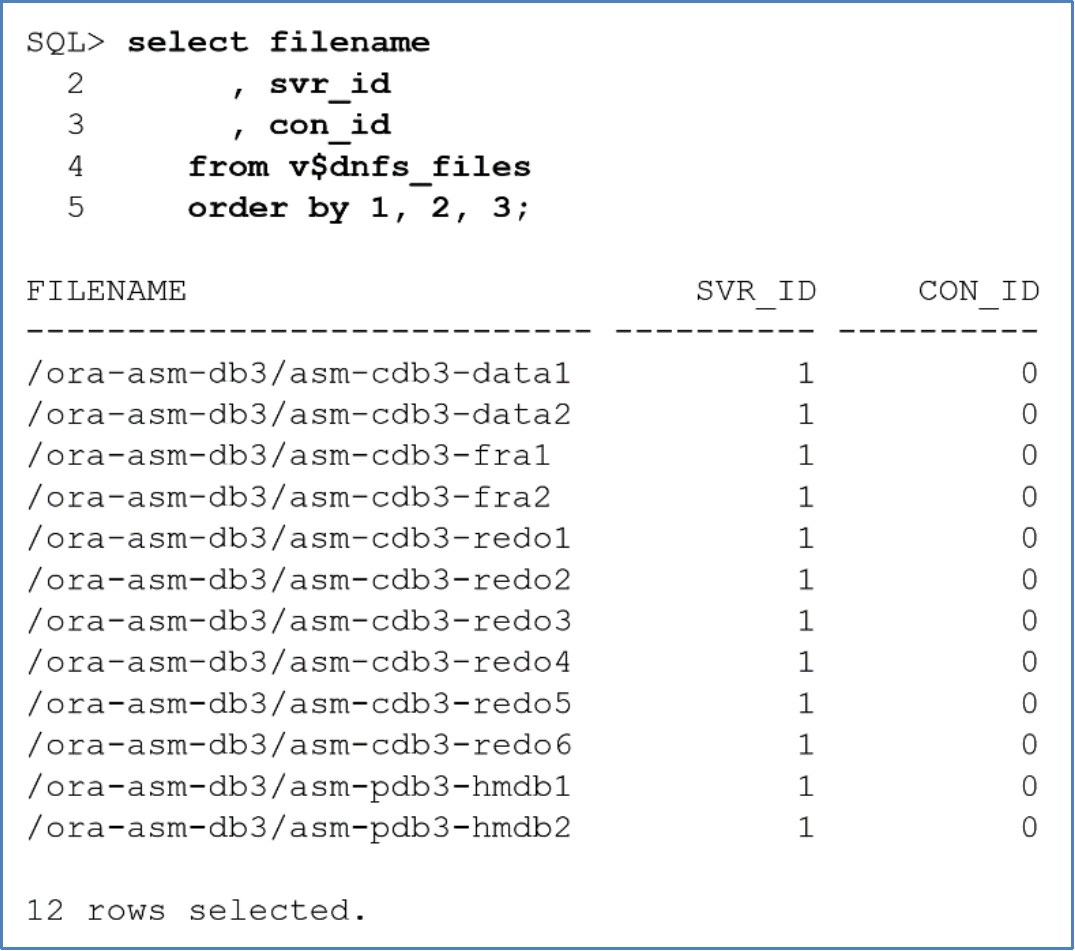 This diagram shows the ASM disk files that reside on the Unith NFS share that have been opened and accessed by the Orale database.