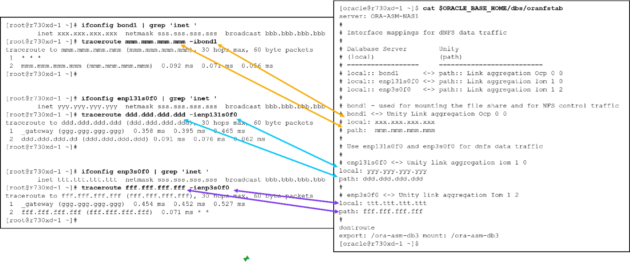 This diagram show the relationship between the dNFS paths defined in Oracle's oranfstab file and the Linux network configuration files and the static network routes.