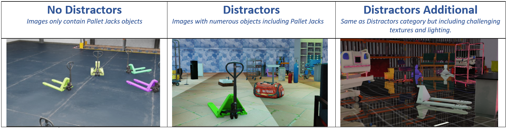 This figure shows examples of pallet jack images based on domain randomization scene distractor techniques