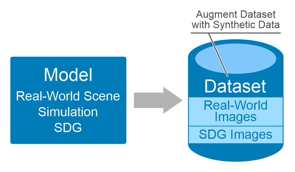 This image shows the simulation framework for a 3D Digital Twin model