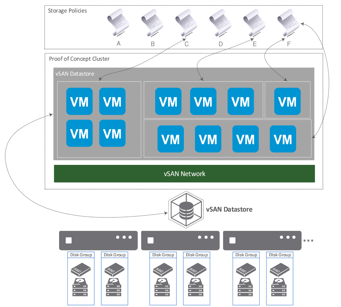 Developing a hyperconverged storage strategy