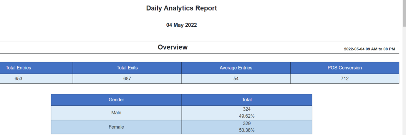 Example of a daily report