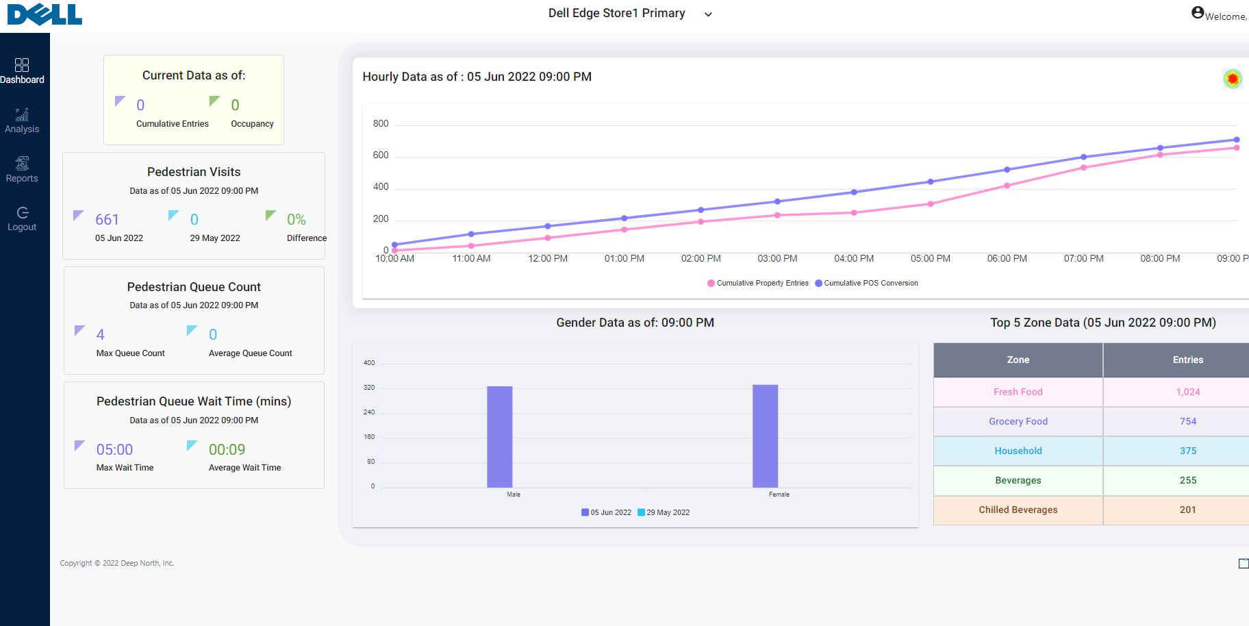 Example of Deep North customer dashboard main page