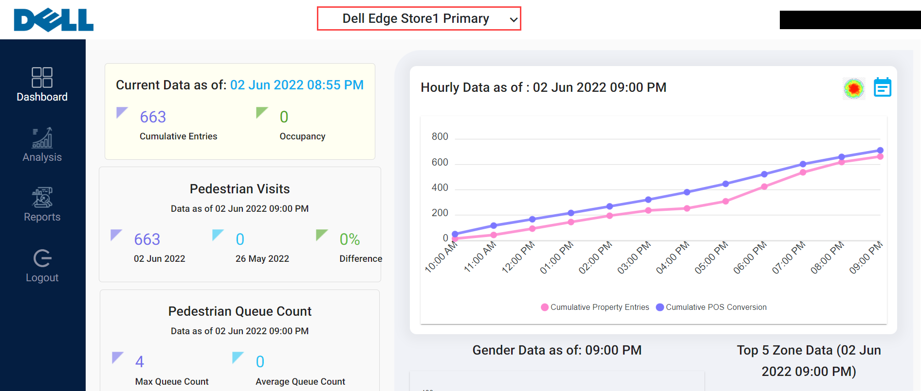 Dell Edge Store1 Primary