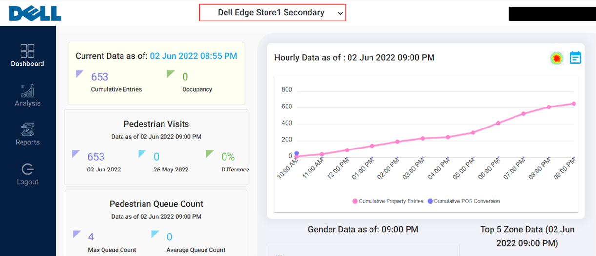 Dell Edge Store1 Secondary