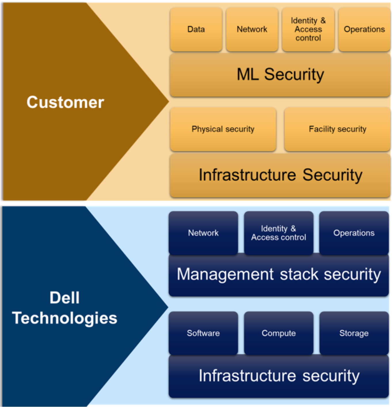 A screenshot of a computer security systemDescription automatically generated