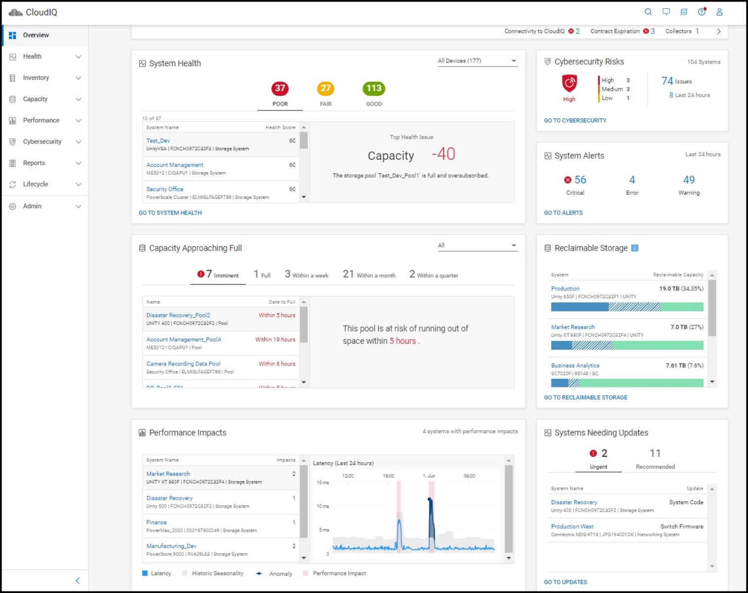 Figure 83. CloudIQ GUI interface 