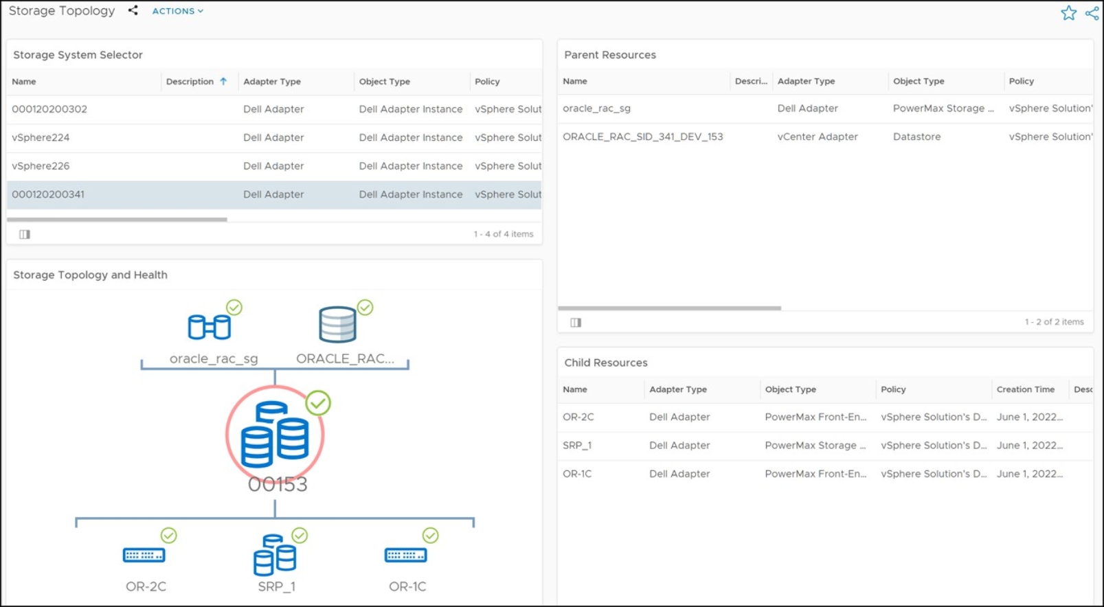 Figure 85. Storage Topology dashboard 