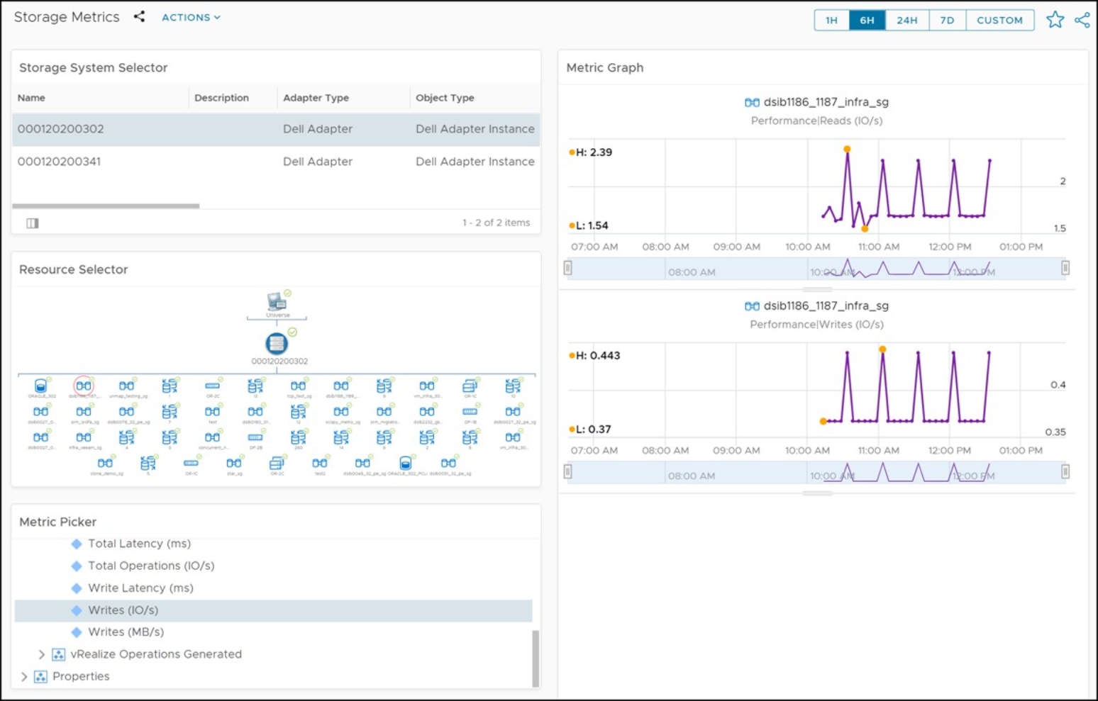 Figure 86. Storage Metrics dashboard 