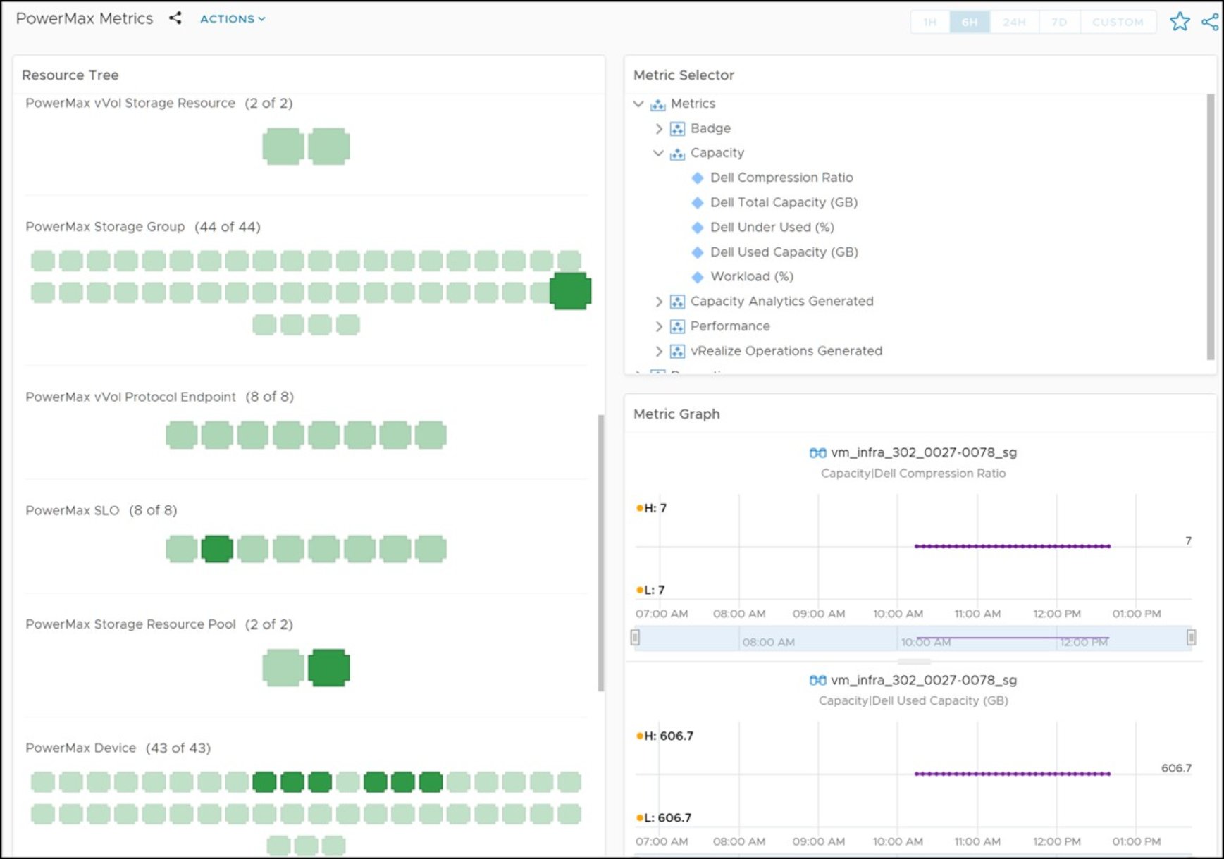 Figure 89. PowerMax Metrics dashboard 