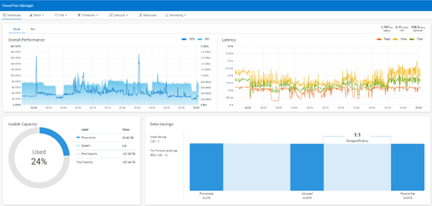 This image shows a screenshot of the PowerFlex performance.