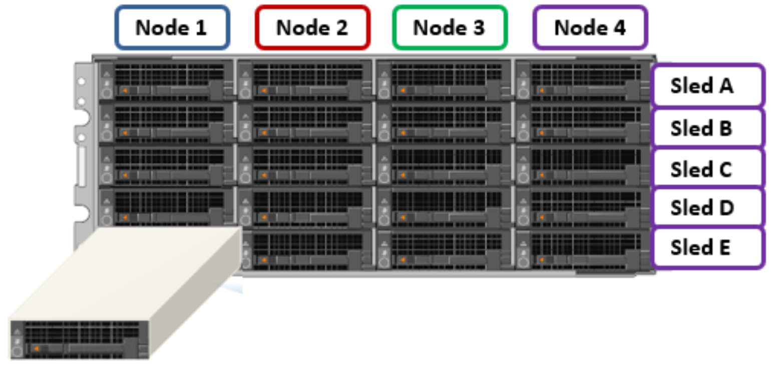 Graphic depicting a 4RU modular chassis and its constituent drive sleds.