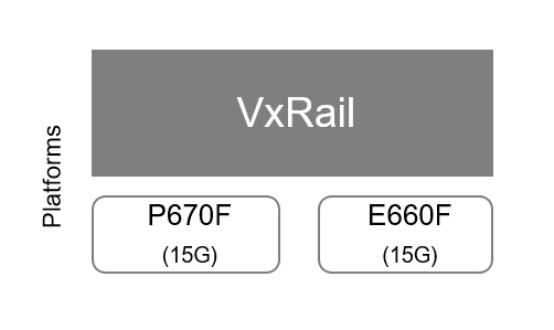 VxRail platforms