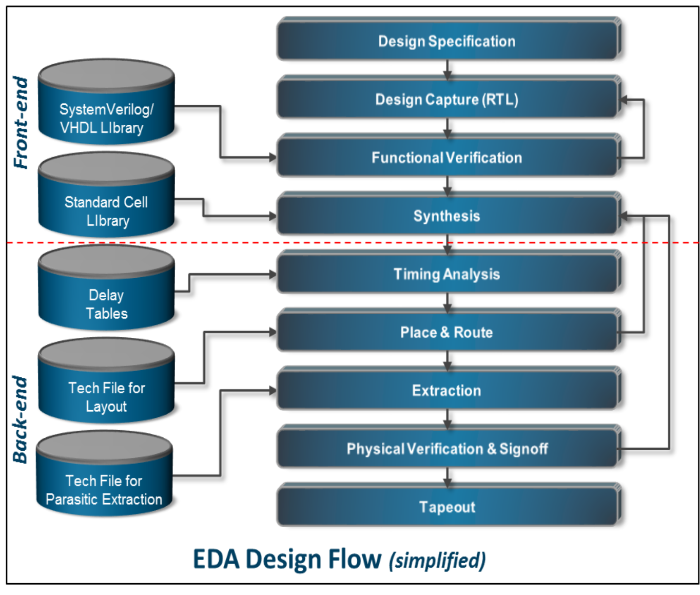 Overview | PowerScale: Best Practices for Semiconductor EDA Design ...