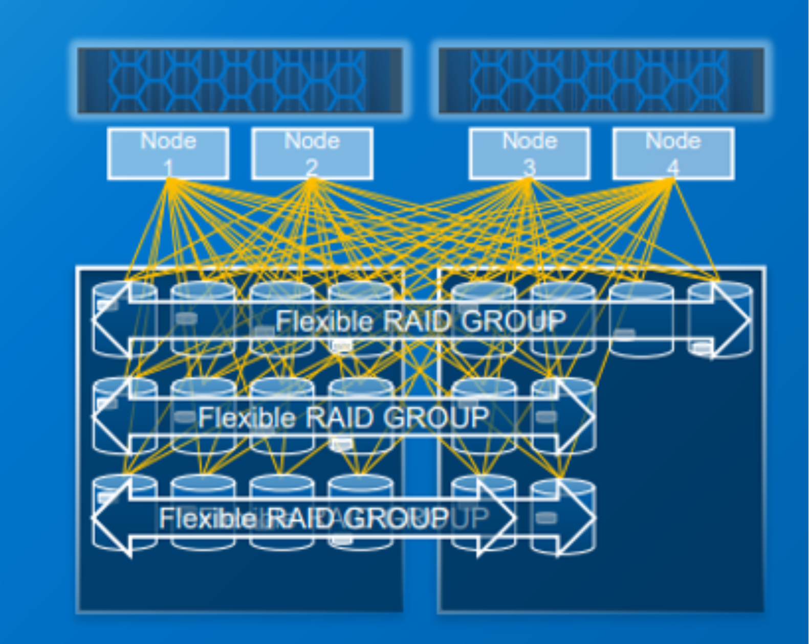 High level overview diagram of Flexible RAID architecture