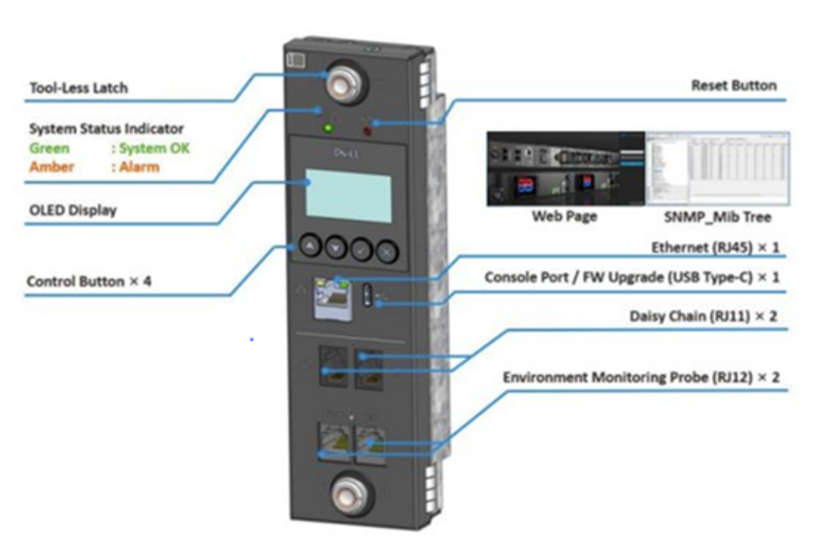 The iRM module of the iPDU