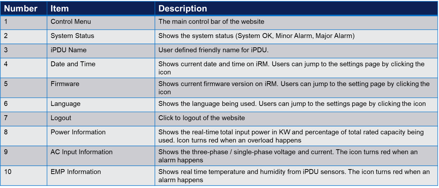 Intelligent Power Distribution Unit (iPDU) | The Next Generation ...