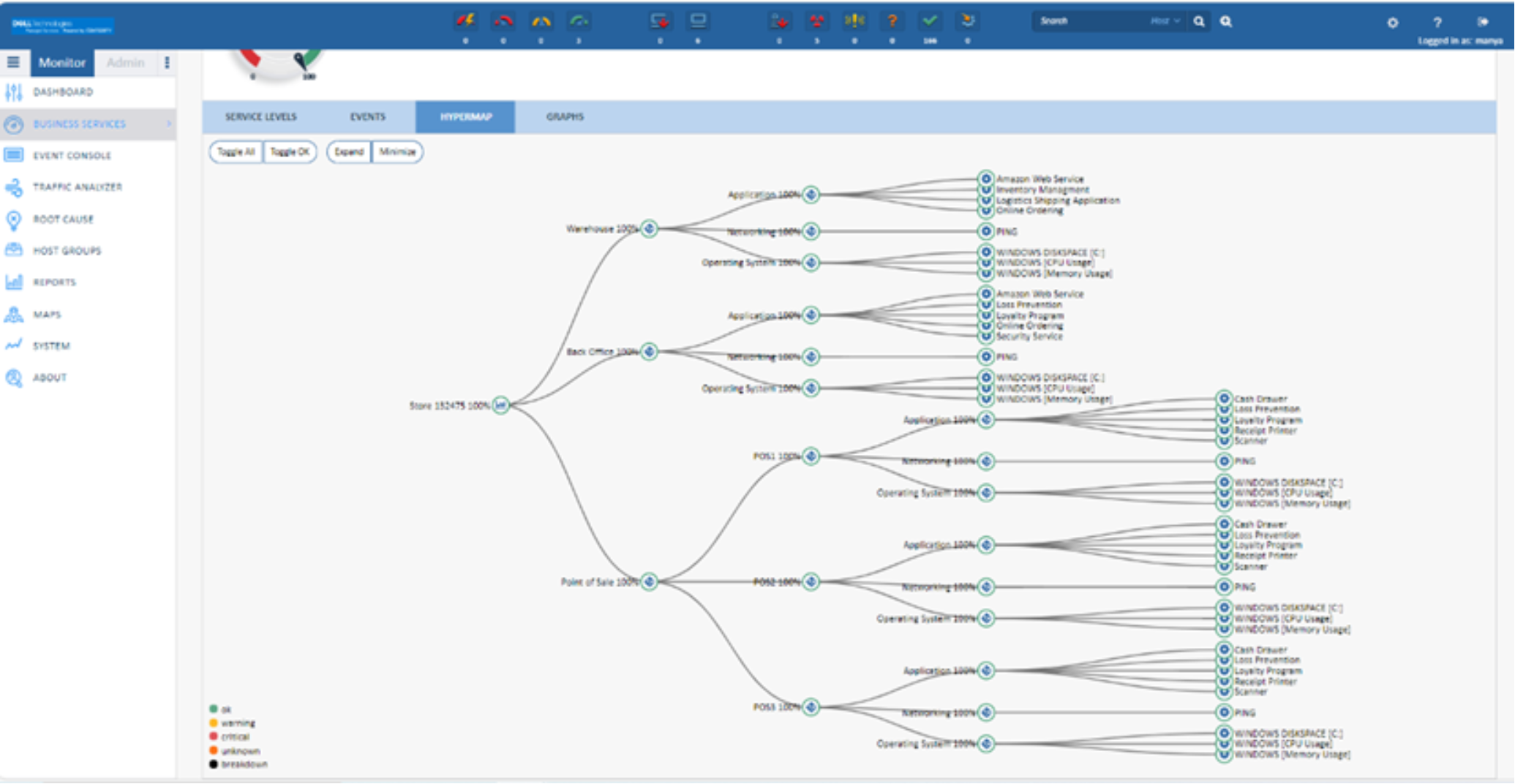 Centerity Software Dashboard showing Hypermap: the relationship between applications, network, and other variables.
