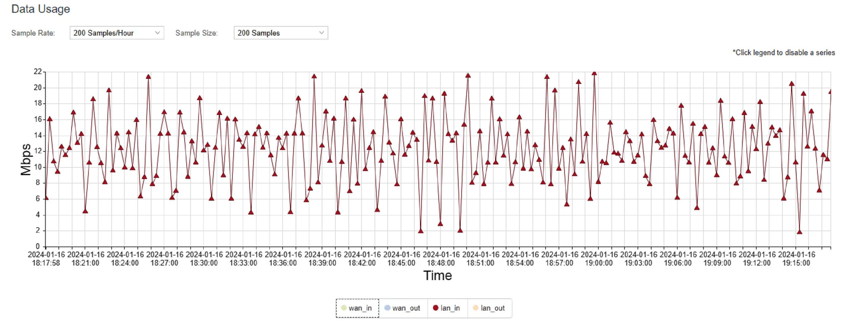 This graphic shows the traffic measured for inbound video data to the Cradlepoint.