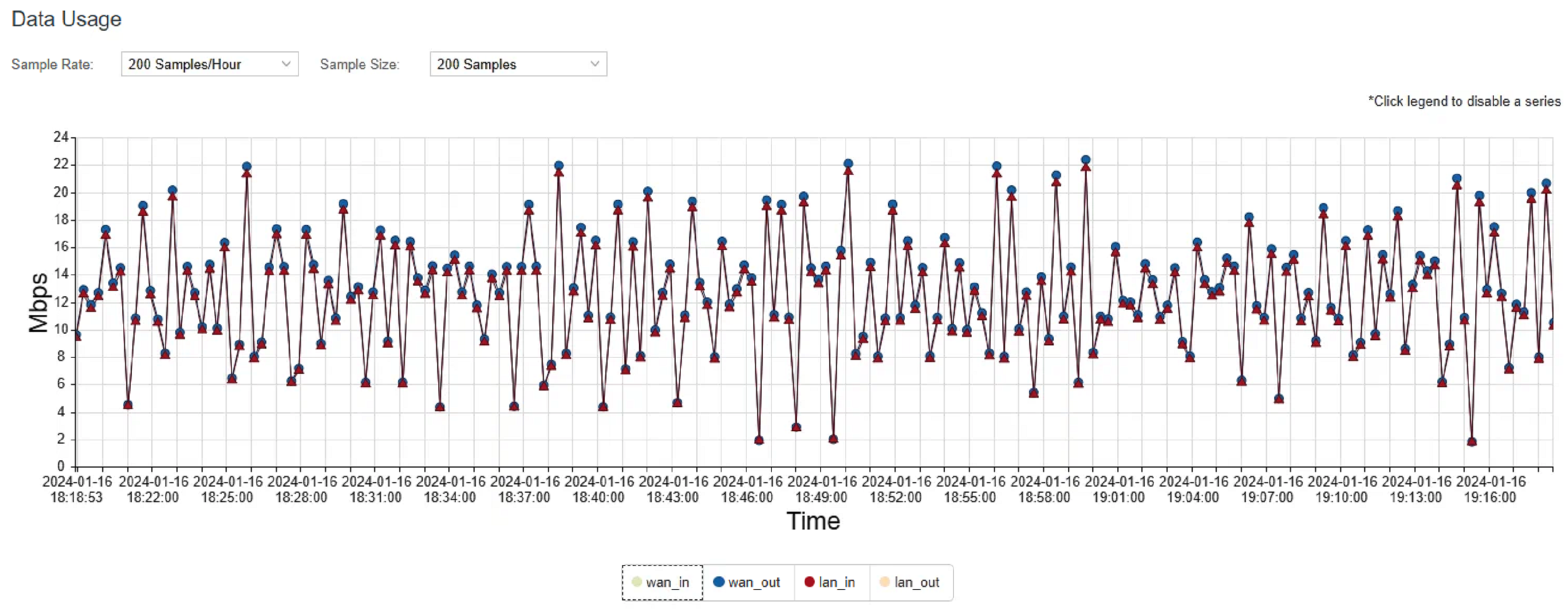 This graphic shows the traffic measured for outbound video data from the Cradlepoint.