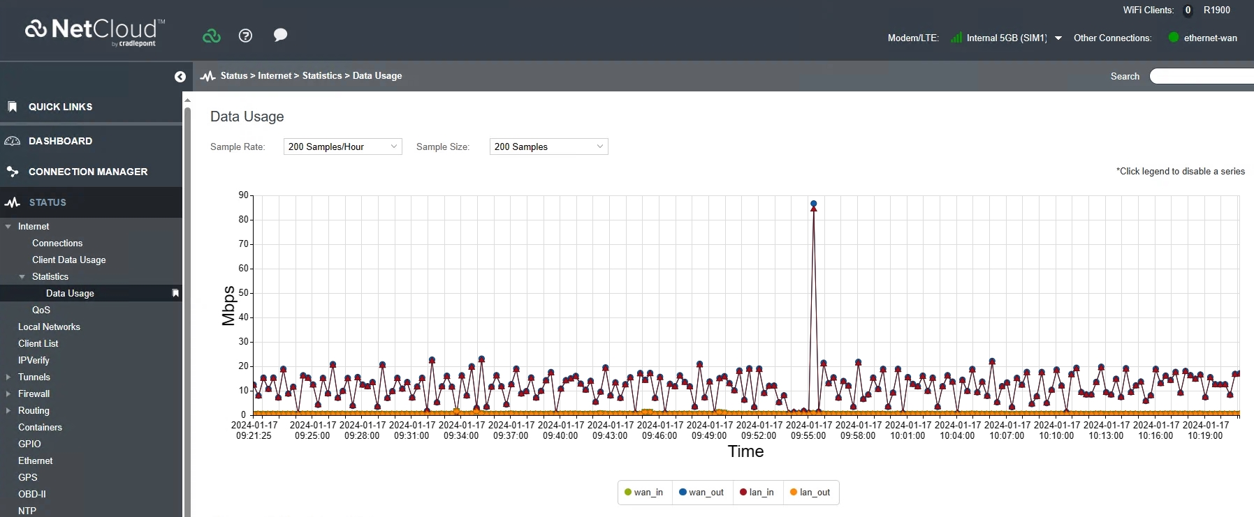 This graph shows a screen capture of 5G traffic during a HA event.