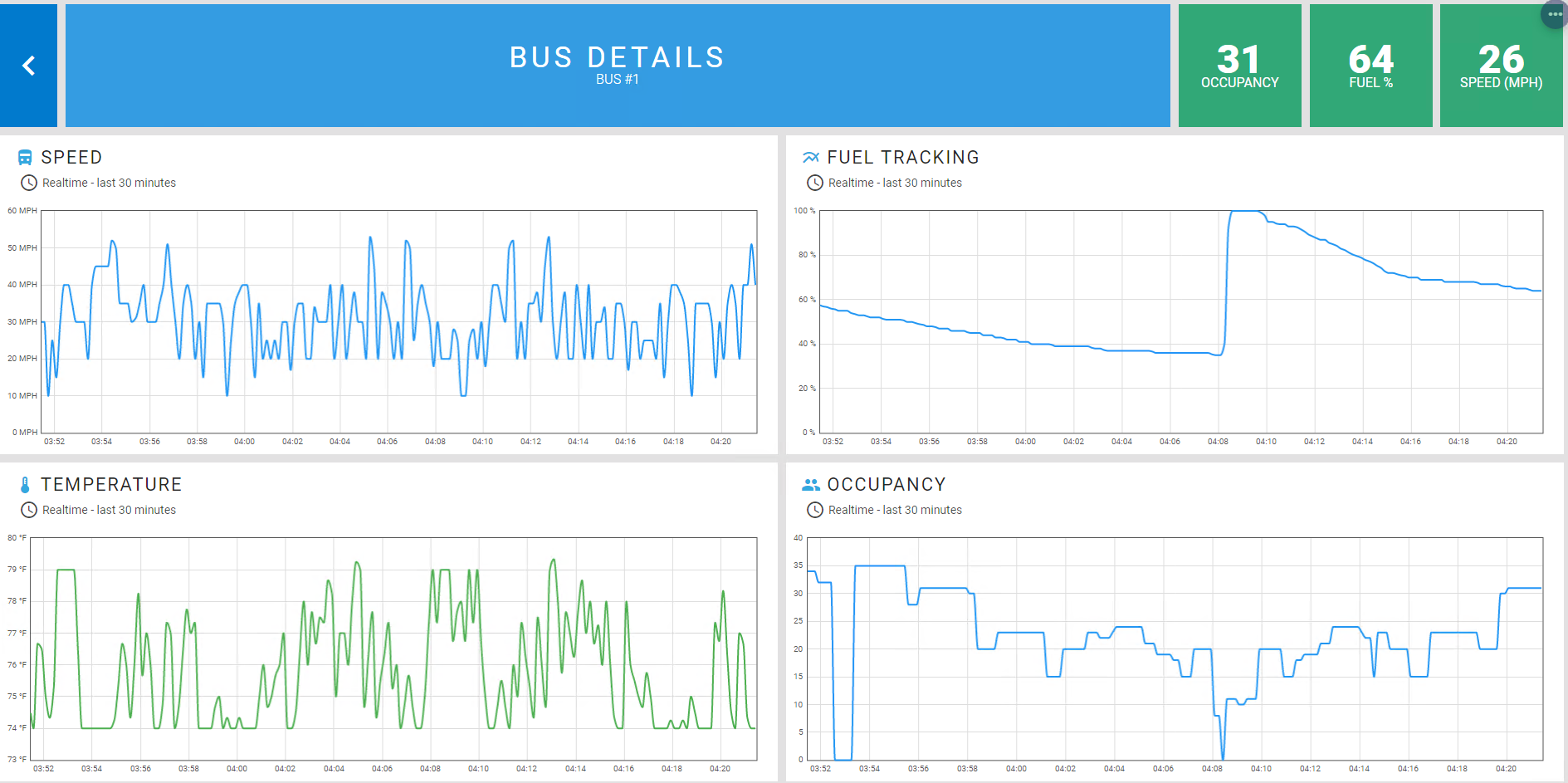 This image is a screen capture of the EPIC iO cloud portal showing the type of data available at the portal.