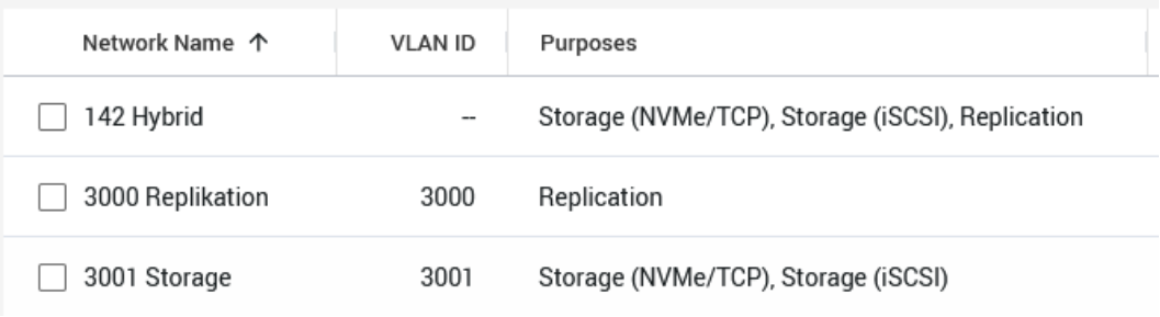 PowerStore manager > Settings > Storage networks overviewNetworks:- 142 Hybrid with all purposes enabled- 3000 Replication with replication purpose enabled- 3001 Storage with all storage purposes enabled