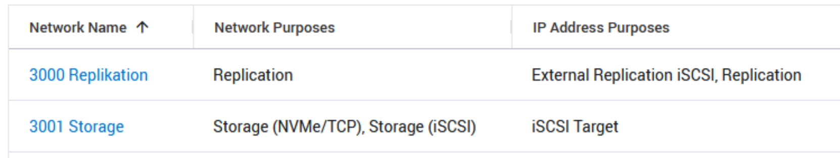 list of mapped networks when hovering over the Networks Mapped cell- 3000 Replication- 3001 Storage