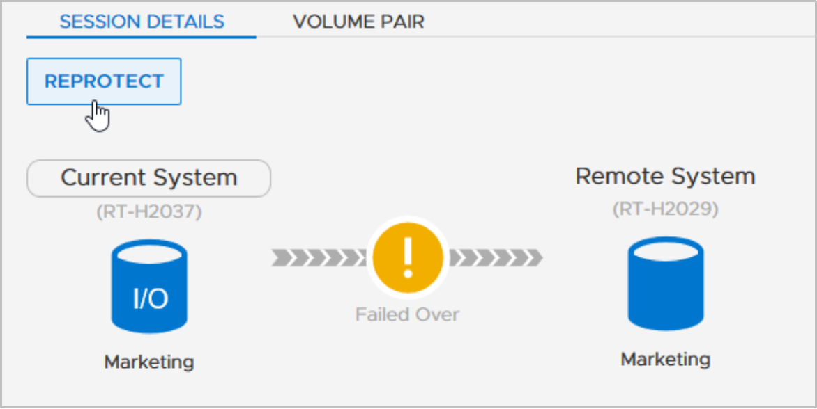 Replication session detail when in status Failed Over with highlighted Operation Reprotect