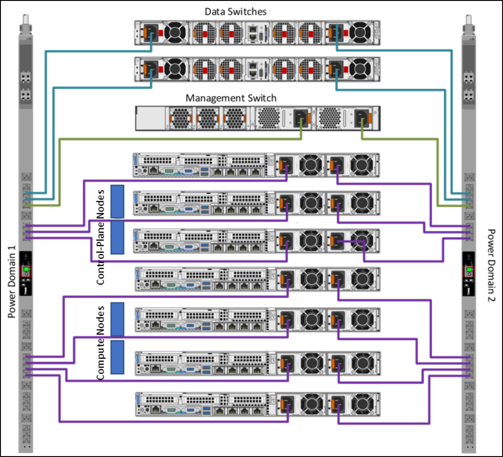 A diagram showing the configuration used to ensure a redundant power supply