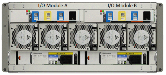 ME484 - I/O module and SAS ports