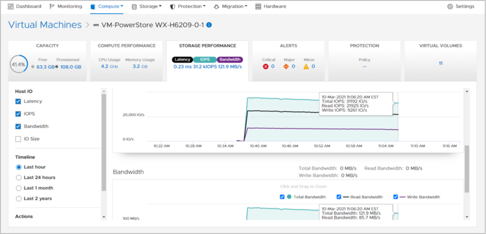 A screenshot of PowerStore Manager showing the Storage Performance tab which includes metrics such as latency, IOPS, bandwidth, and IO size.