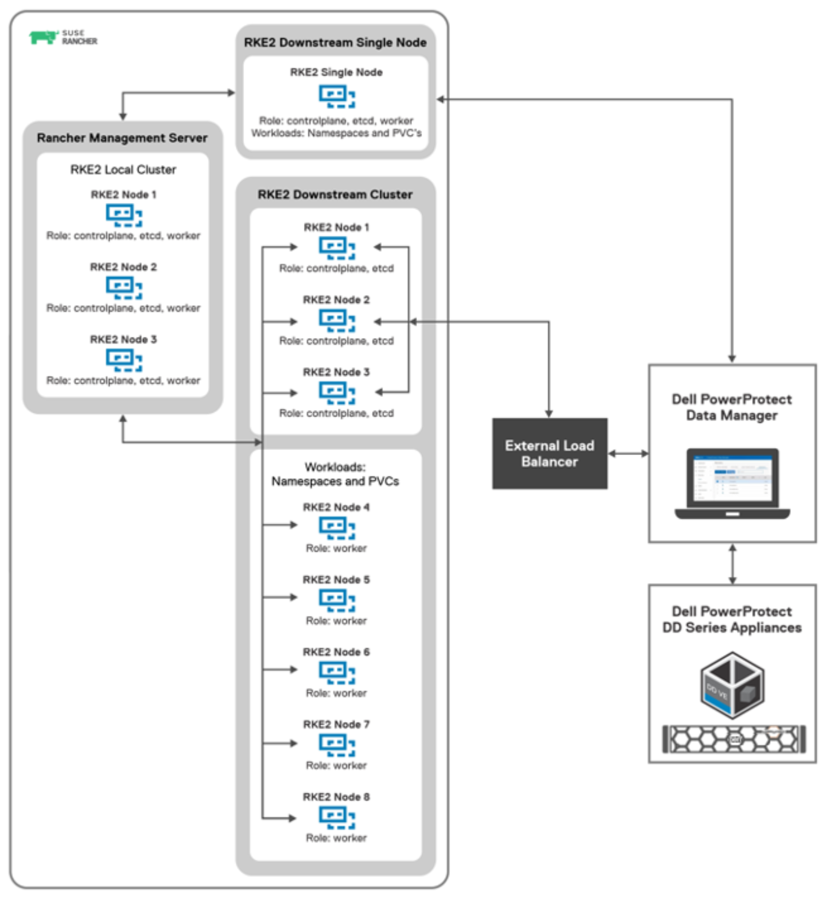 Graphical user interface, diagramDescription automatically generated