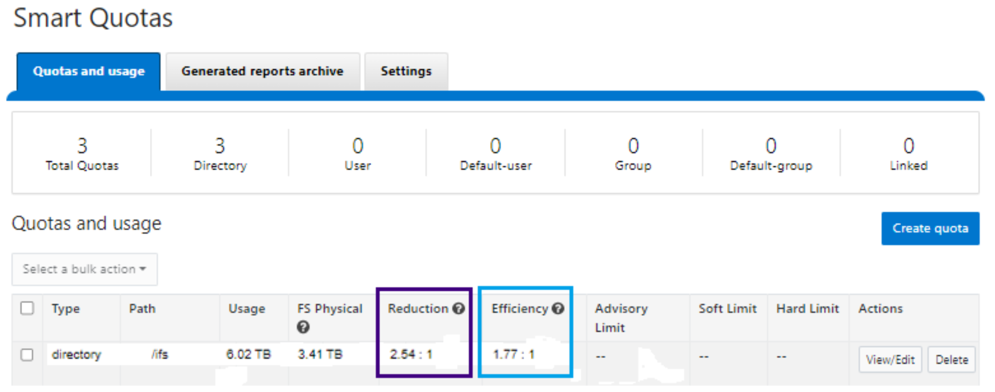 WebUI screenshot showing a configured quota and its data reduction and storage efficiency ratios.