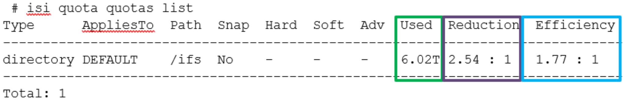 Example output from the 'isi quota quotas list' CLI command.