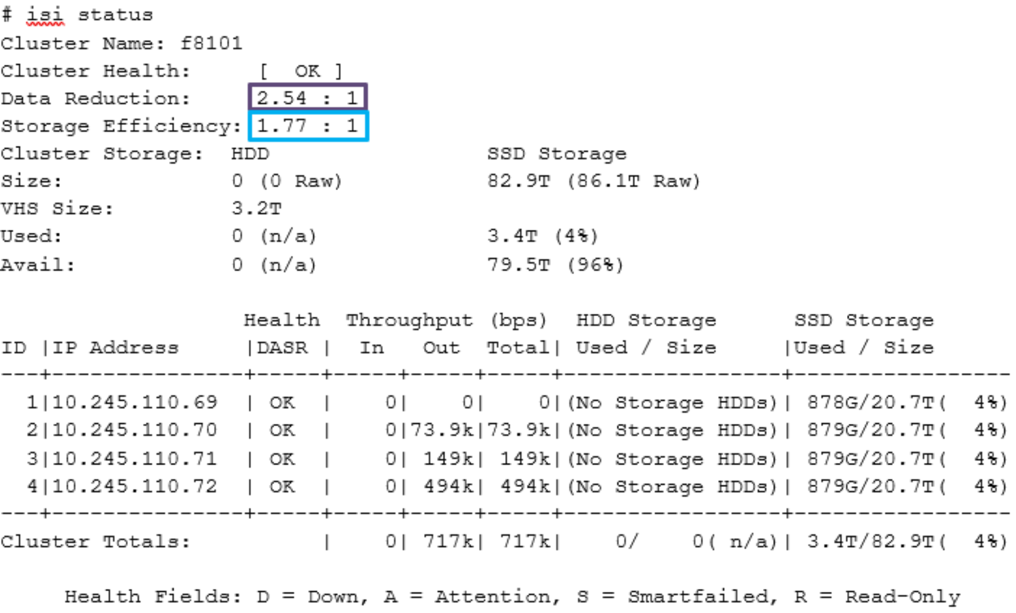 Example output from the 'isi status' CLI command.