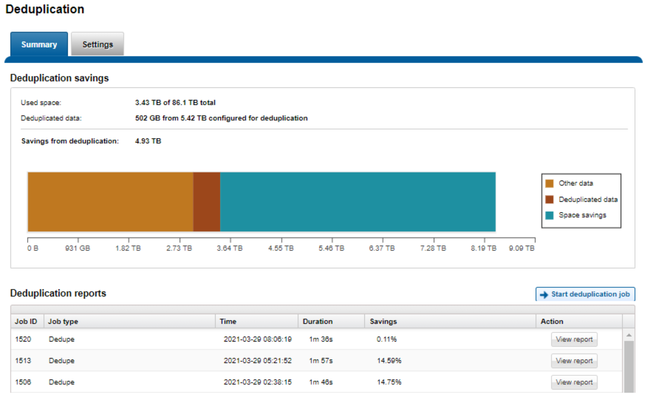 WebUI showing SmartDedupe capacity savings metrics and bar graph.