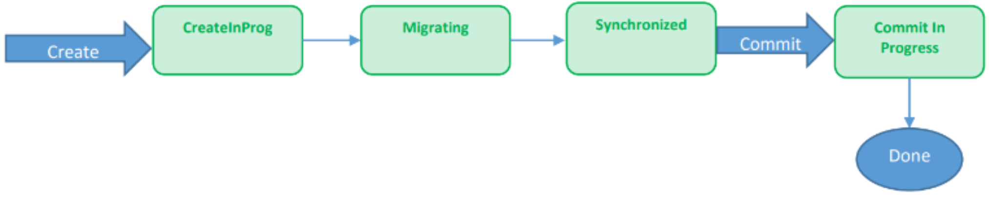 process flow1