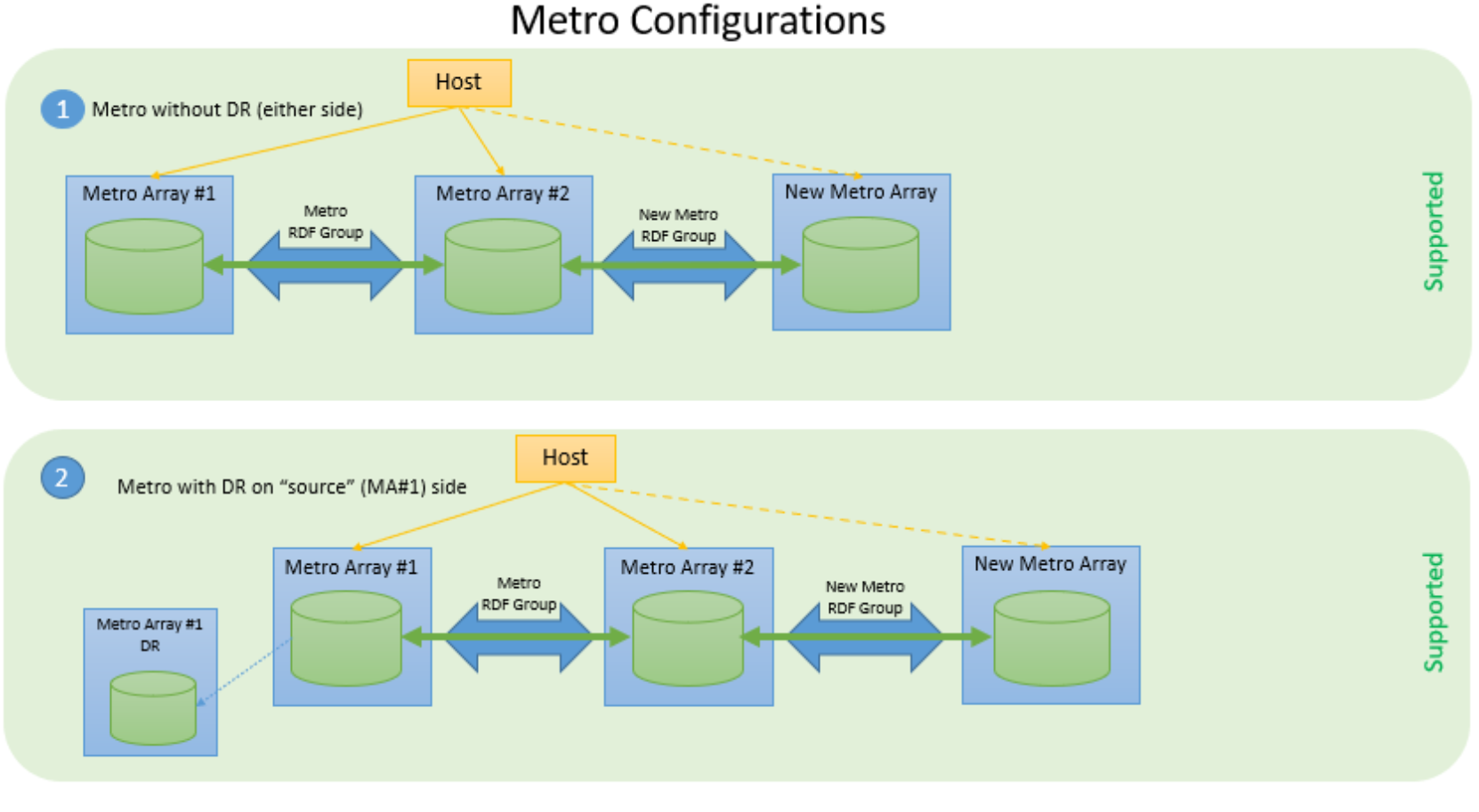 DiagramDescription automatically generated