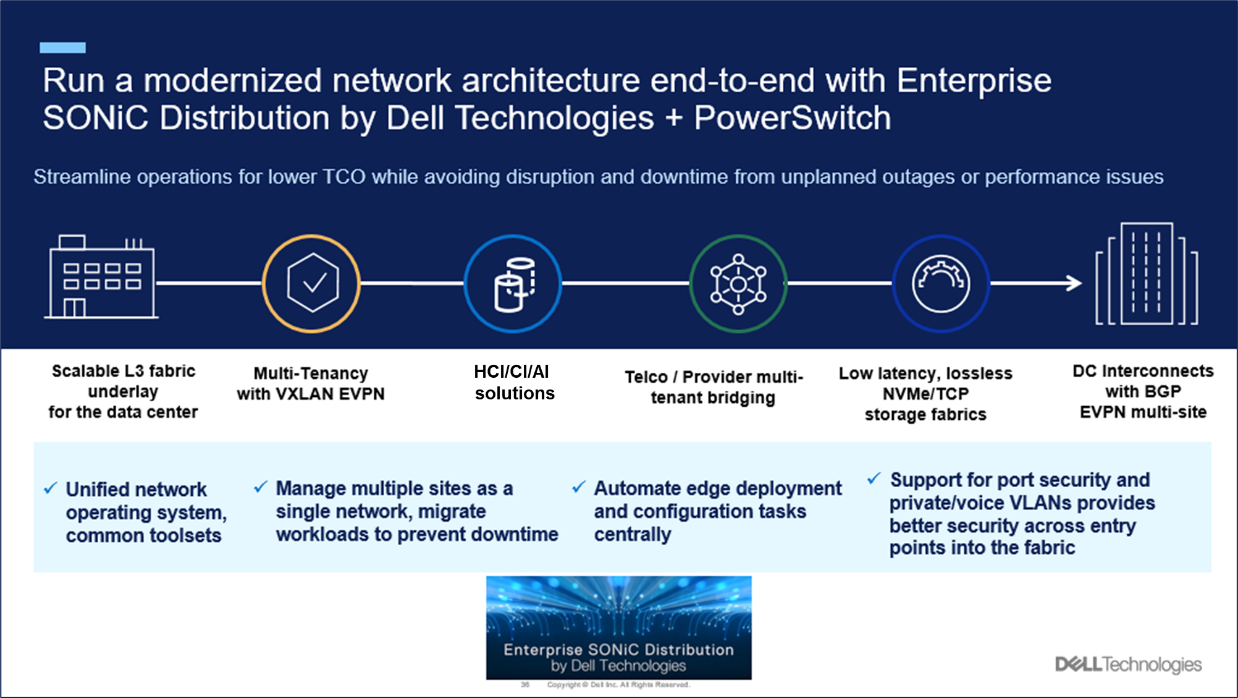 This figure shows the Dell Enterprise SONiC features and benefits.