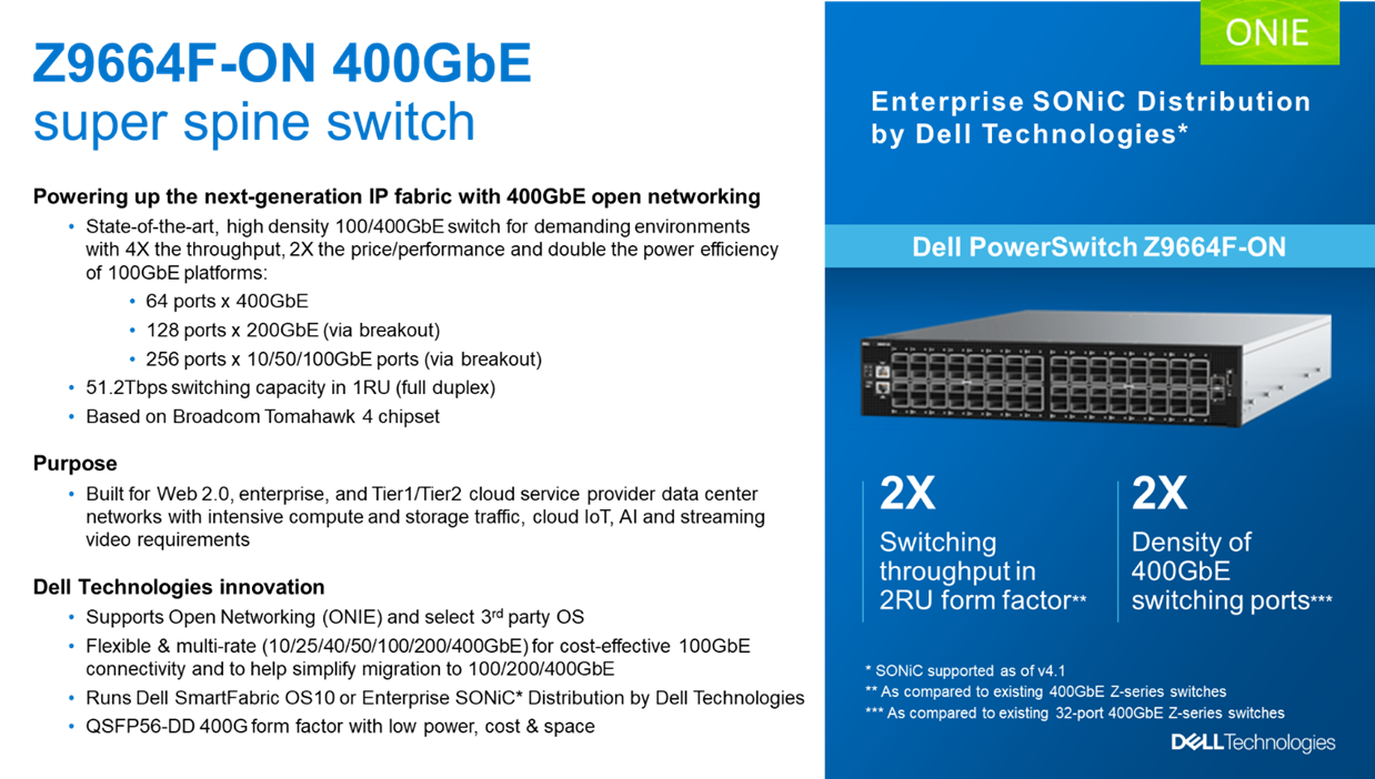 This figure shows the Dell PowerSwitch Z9664F-ON features and benefits.