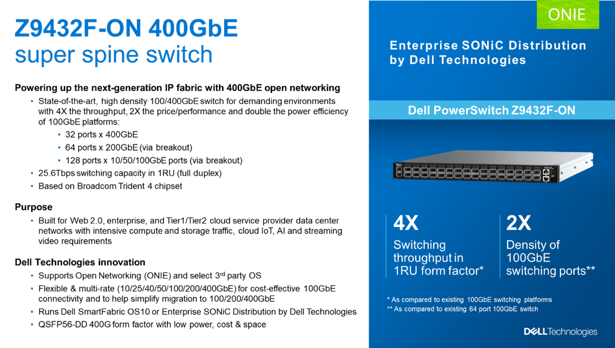 This figure shows the Dell PowerSwitch Z9432F-ON features and benefits.