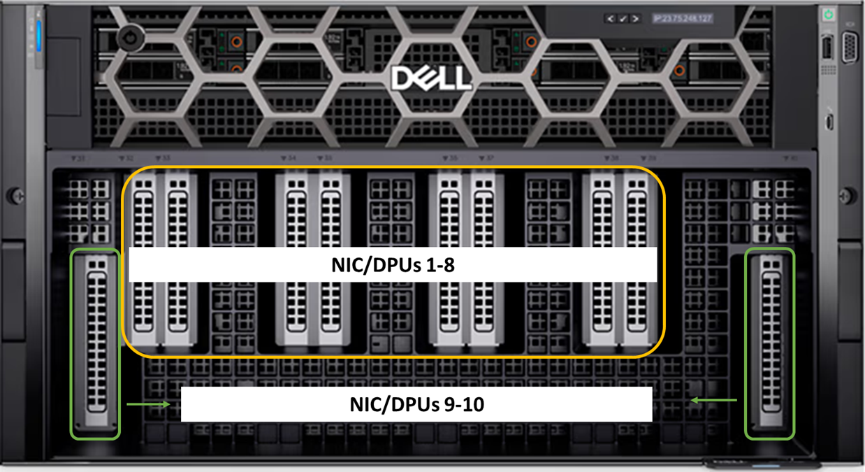 This figure shows the front of the Dell PowerEdge XE9680.