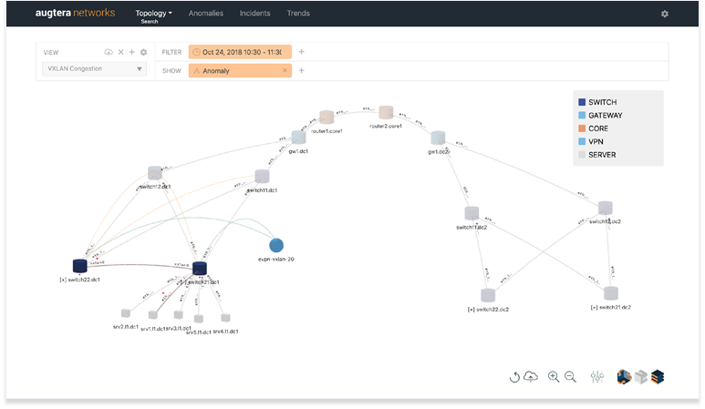 This image shows the Augtera dashboard and multi-layer topology.