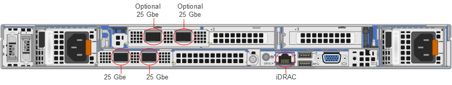 Dell PowerEdge R660 server rear network ports