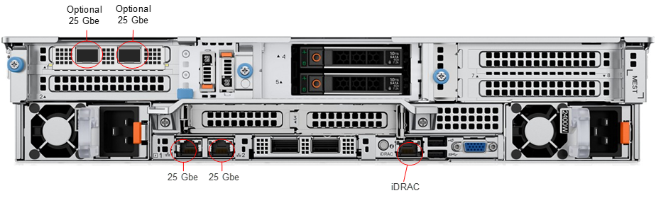 Dell PowerEdge R760 server rear network ports