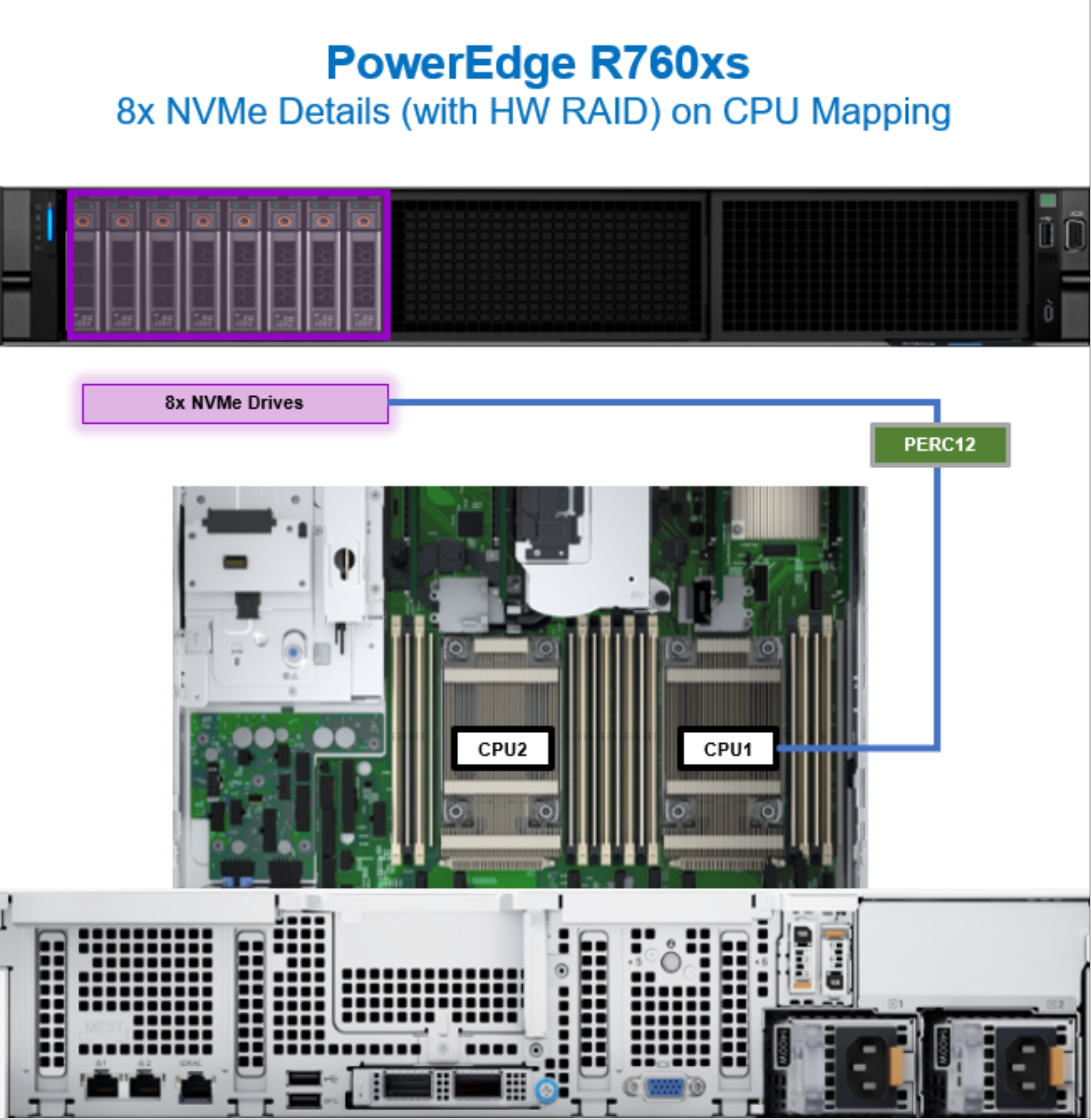 Figure 48. PowerEdge R760xs CPU mapping with eight redundant NVMe drives 